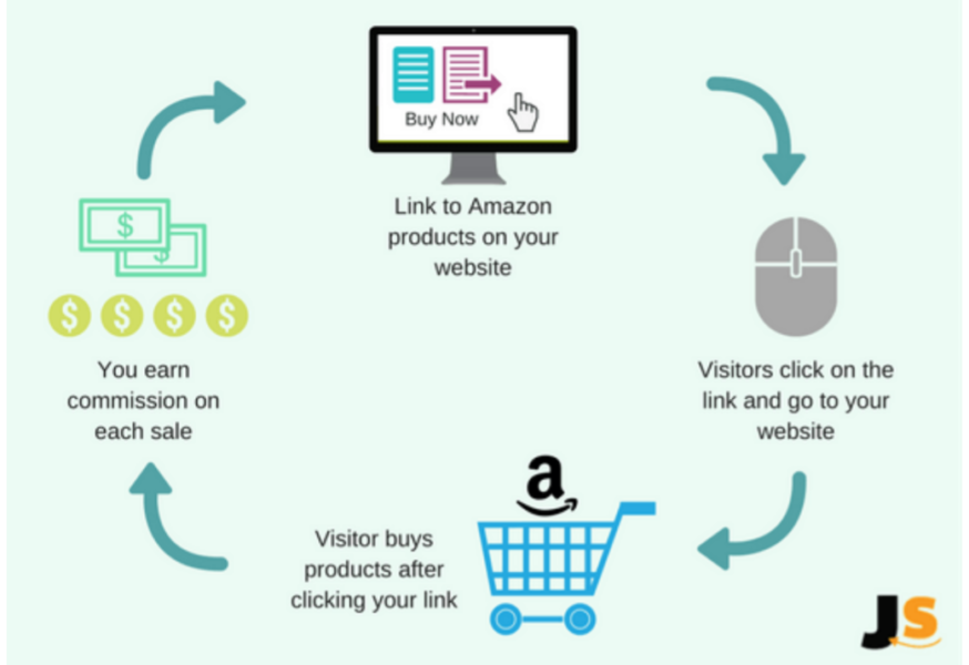 How to Start a Successful Amazon Affiliate Business