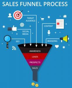 Sales Funnels Are Important