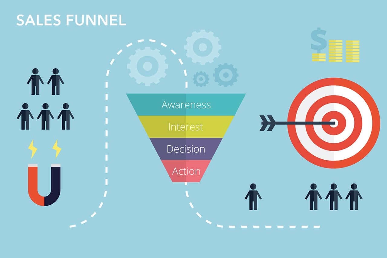 Sales Funnels Are Important